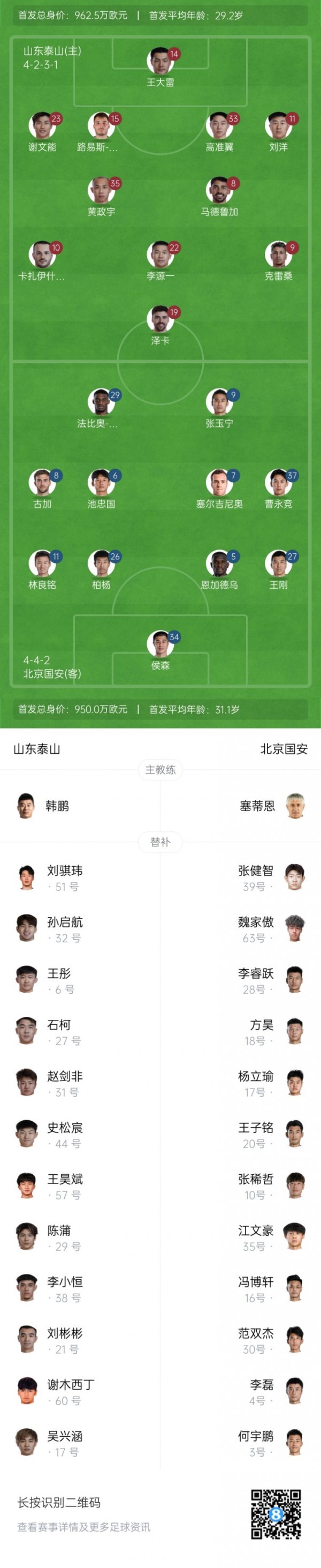 泰山vs国安杆位：5外援PK3外援，王大雷、刘洋先发，张玉宁出战